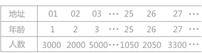 人口统计表
