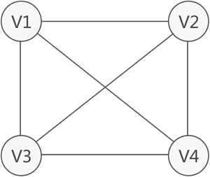 “多对多”关系示意图