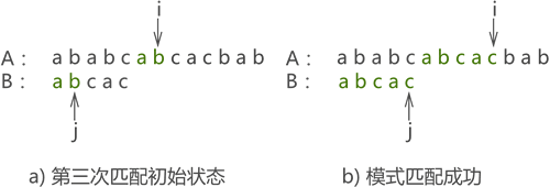 第三次匹配示意图