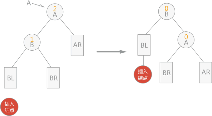 单向右旋