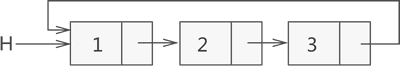 单向循环链表示意图