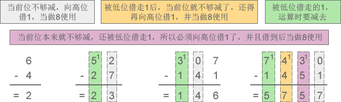 八进制减法